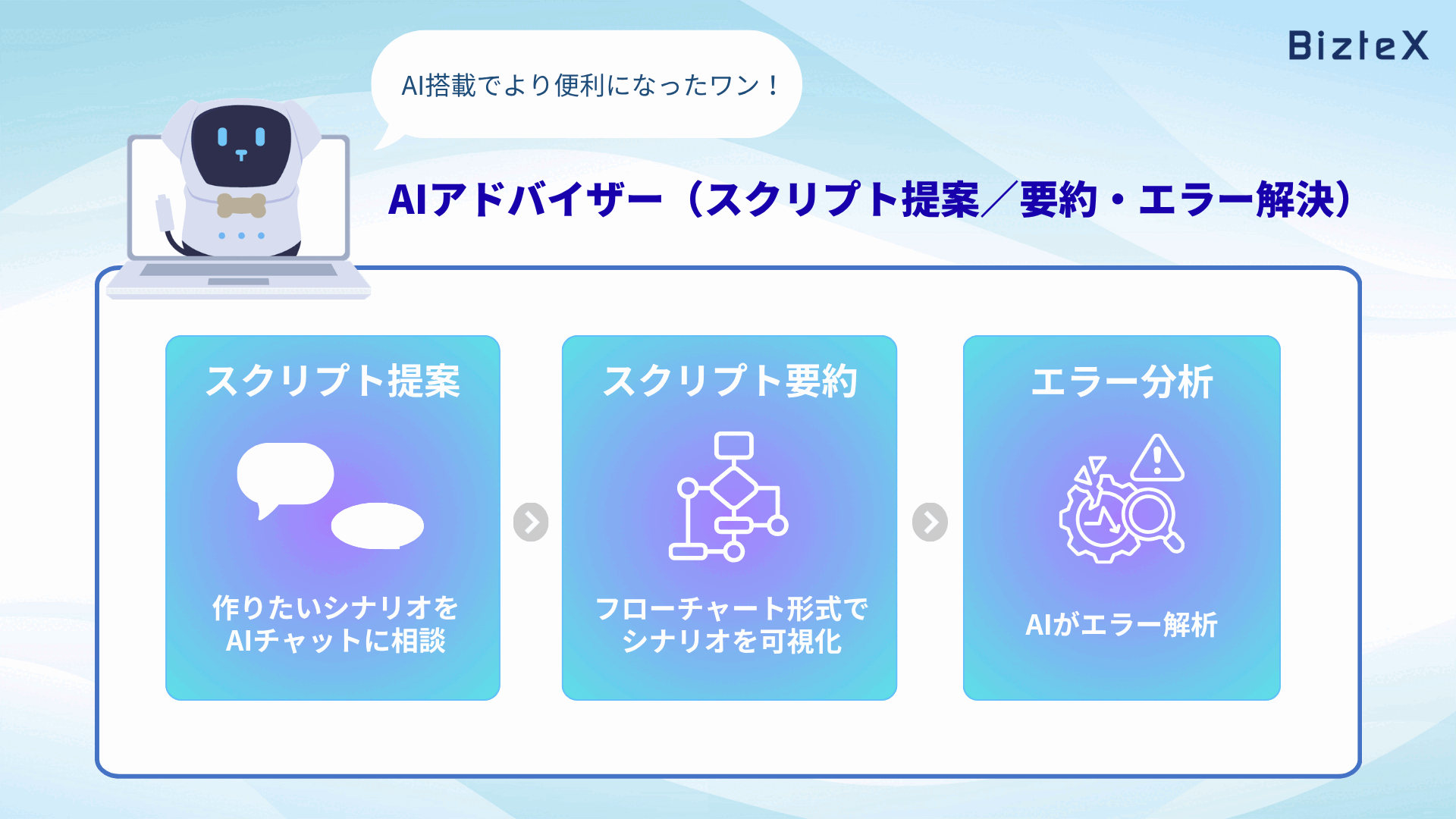 BizteX robop AIアドバイザー機能紹介